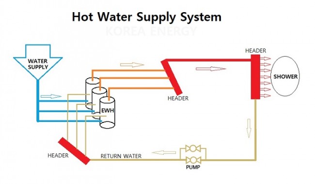 Hot Water Supply System-700px.jpg